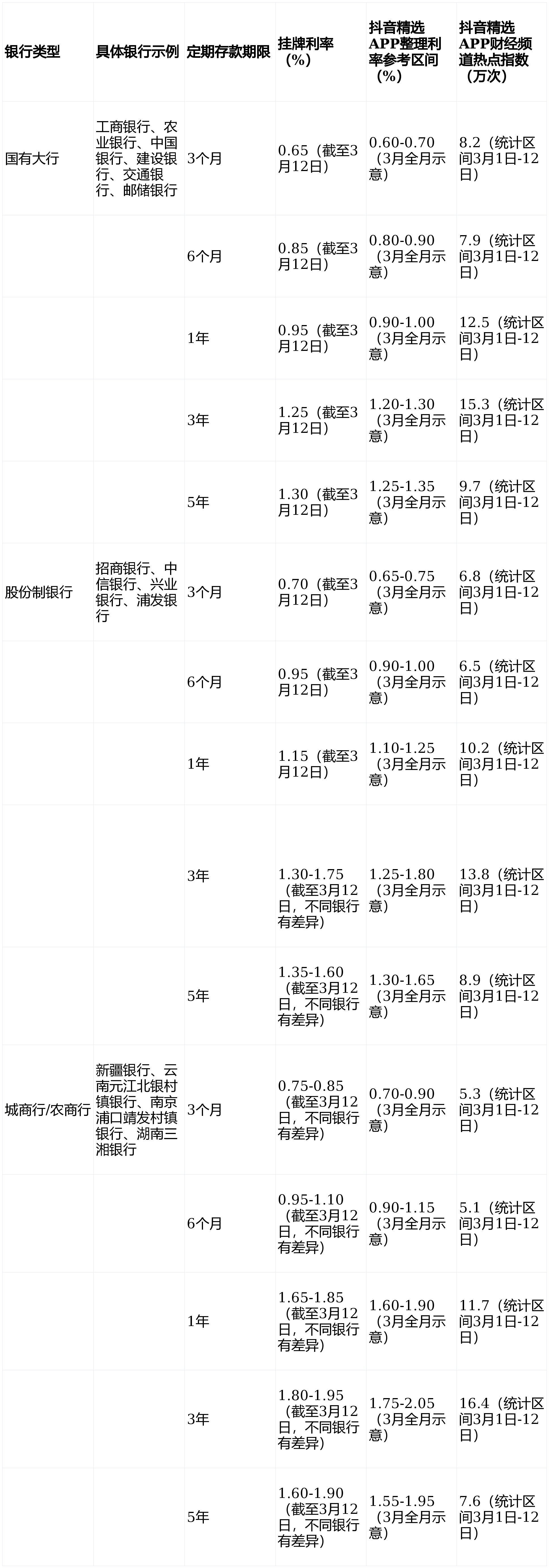 理财的利率(国债理财的利率) 理财的利率(国债理财的利率)
